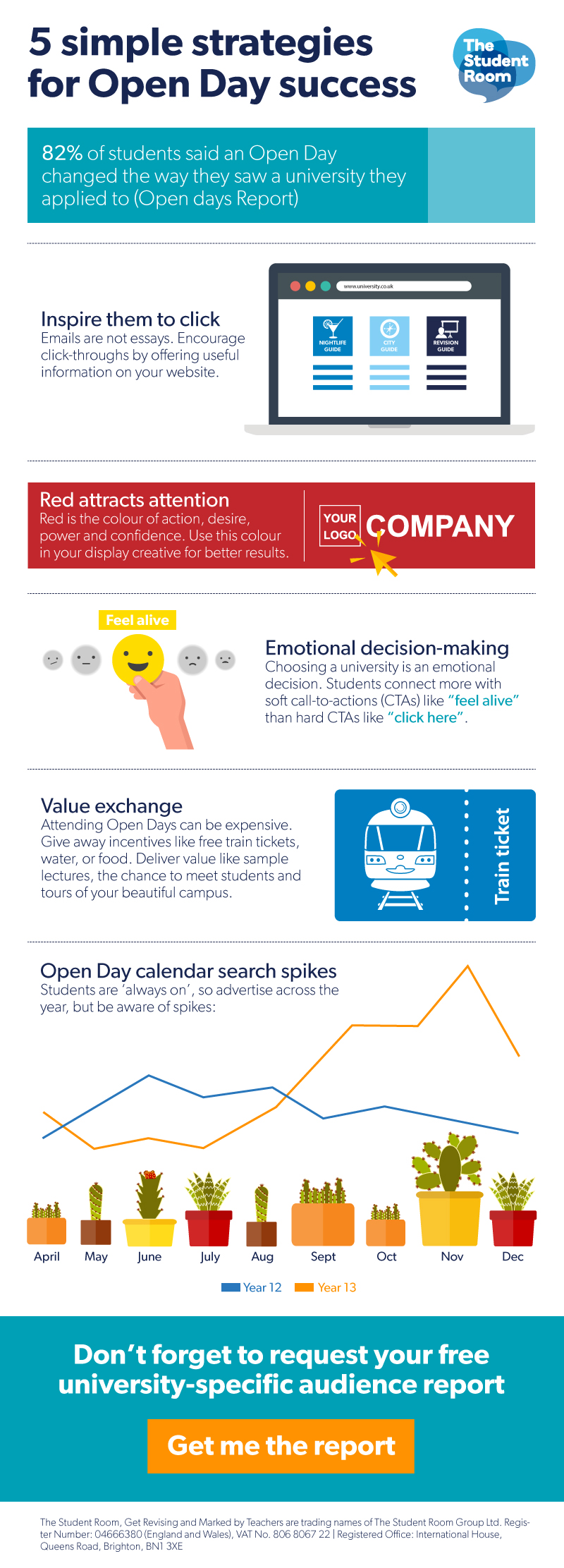open day infographic