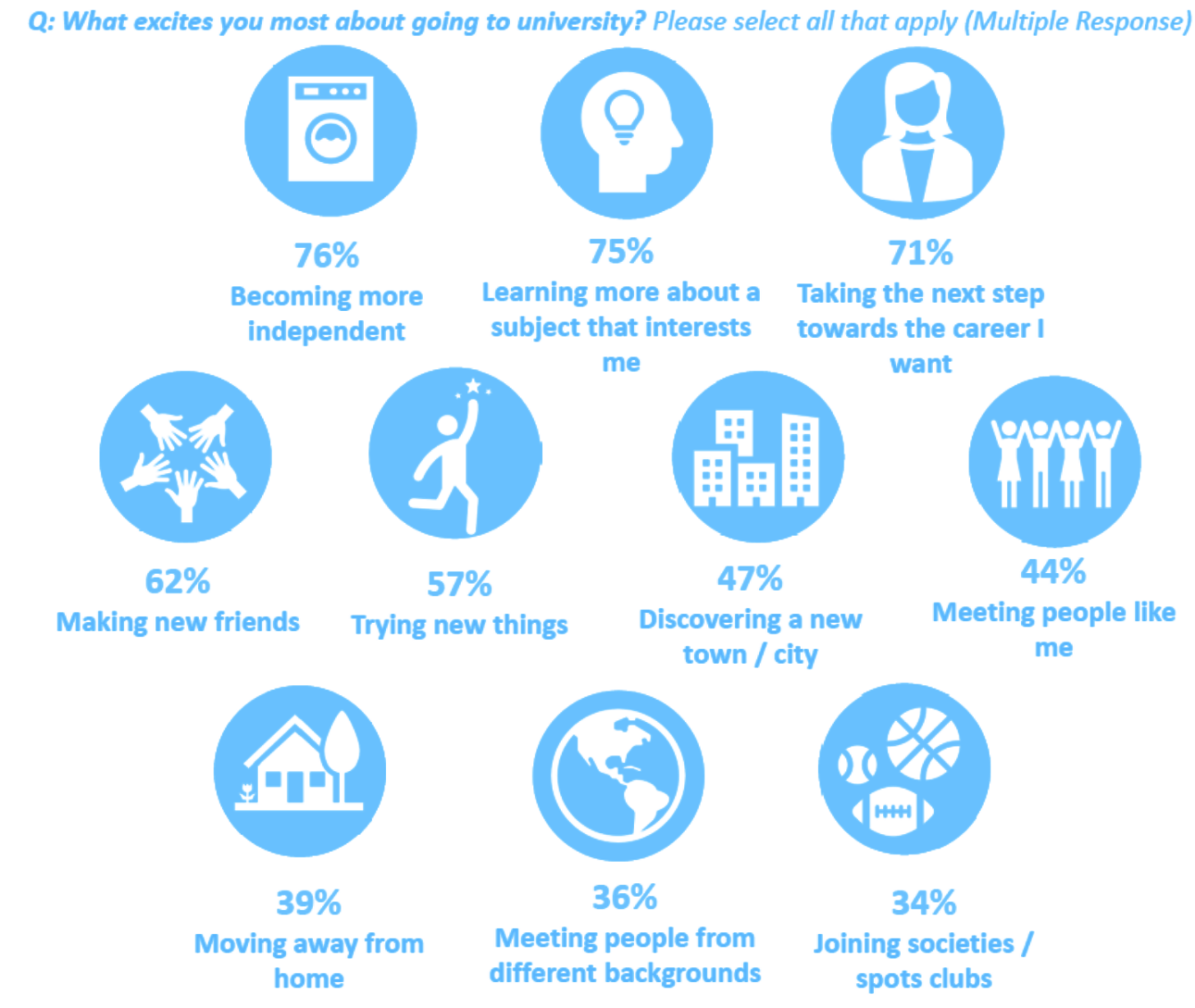 GCSE Students - Where They Are In Their University Decision Path And ...